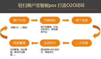 輕掃商戶寶 為商戶連接一切，開放共榮，互利共贏